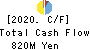 Hayashikane Sangyo Co.,Ltd. Cash Flow Statement 2020年3月期