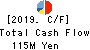 CRIE ANABUKI INC. Cash Flow Statement 2019年3月期