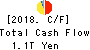 Dai-ichi Life Holdings,Inc. Cash Flow Statement 2018年3月期