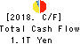 Dai-ichi Life Holdings,Inc. Cash Flow Statement 2018年Mar期 Dai-ichi Life Holdings,Inc. Cash Flow Statement 2018年3月期