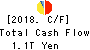 Dai-ichi Life Holdings,Inc. Cash Flow Statement 2018年Mar期 Dai-ichi Life Holdings,Inc. Cash Flow Statement 2018年3月期