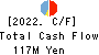 Open Door Inc. Cash Flow Statement 2022年3月期