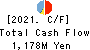 SUGITA ACE CO.,LTD. Cash Flow Statement 2021年Mar期 SUGITA ACE CO.,LTD. Cash Flow Statement 2021年3月期