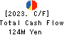 Nousouken Corporation Cash Flow Statement 2023年8月期