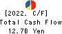 SHIP HEALTHCARE HOLDINGS,INC. Cash Flow Statement 2022年3月期