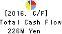 INTELLIGENT WAVE INC. Cash Flow Statement 2016年Jun期 INTELLIGENT WAVE INC. Cash Flow Statement 2016年6月期