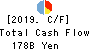 The Gunma Bank, Ltd. Cash Flow Statement 2019年Mar期 The Gunma Bank, Ltd. Cash Flow Statement 2019年3月期