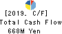 OKADA AIYON CORPORATION Cash Flow Statement 2019年3月期