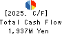 ASAHI KOGYOSHA CO.,LTD. Cash Flow Statement 2025年Mar期 ASAHI KOGYOSHA CO.,LTD. Cash Flow Statement 2025年3月期