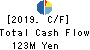 Future Venture Capital Co.,Ltd. Cash Flow Statement 2019年Mar期 Future Venture Capital Co.,Ltd. Cash Flow Statement 2019年3月期