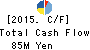 SHINOZAKIYA,INC. Cash Flow Statement 2015年Sep期 SHINOZAKIYA,INC. Cash Flow Statement 2015年9月期