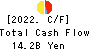 THE FUKUSHIMA BANK,LTD. Cash Flow Statement 2022年3月期