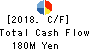 MURAKI CORPORATION Cash Flow Statement 2018年3月期