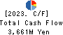 ASANUMA CORPORATION Cash Flow Statement 2023年3月期