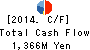 AINAVO HOLDINGS Co.,Ltd. Cash Flow Statement 2014年Sep期 AINAVO HOLDINGS Co.,Ltd. Cash Flow Statement 2014年9月期