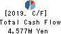 Mitsuuroko Group Holdings Co.,Ltd. Cash Flow Statement 2019年Mar期 Mitsuuroko Group Holdings Co.,Ltd. Cash Flow Statement 2019年3月期
