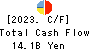SHIP HEALTHCARE HOLDINGS,INC. Cash Flow Statement 2023年Mar期 SHIP HEALTHCARE HOLDINGS,INC. Cash Flow Statement 2023年3月期