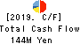 cotta CO.,LTD Cash Flow Statement 2019年Sep期 cotta CO.,LTD Cash Flow Statement 2019年9月期