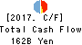 Daishi Hokuetsu Financial Group,Inc. Cash Flow Statement 2017年Mar期 Daishi Hokuetsu Financial Group,Inc. Cash Flow Statement 2017年3月期