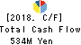 NISHISHIBA ELECTRIC CO.,LTD. Cash Flow Statement 2018年3月期