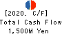 Kurotani Corporation Cash Flow Statement 2020年8月期