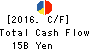 WELCIA HOLDINGS CO.,LTD. Cash Flow Statement 2016年Feb期 WELCIA HOLDINGS CO.,LTD. Cash Flow Statement 2016年2月期