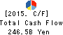 Sompo Holdings, Inc. Cash Flow Statement 2015年Mar期 Sompo Holdings, Inc. Cash Flow Statement 2015年3月期