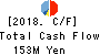 Kyoei Security Service Co.,Ltd. Cash Flow Statement 2018年Mar期 Kyoei Security Service Co.,Ltd. Cash Flow Statement 2018年3月期