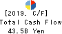 HANWA CO.,LTD. Cash Flow Statement 2019年Mar期 HANWA CO.,LTD. Cash Flow Statement 2019年3月期