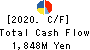 Fujii Sangyo Corporation Cash Flow Statement 2020年3月期