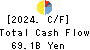 Sekisui House,Ltd. Cash Flow Statement 2024年1月期