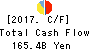 TOYOTA TSUSHO CORPORATION Cash Flow Statement 2017年Mar期 TOYOTA TSUSHO CORPORATION Cash Flow Statement 2017年3月期
