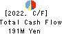 Ricksoft Co.,Ltd. Cash Flow Statement 2022年Feb期 Ricksoft Co.,Ltd. Cash Flow Statement 2022年2月期