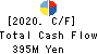 Saikaya Department Store Co.,Ltd. Cash Flow Statement 2020年2月期