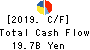 Maruha Nichiro Corporation Cash Flow Statement 2019年3月期