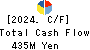 KAWADEN CORPORATION Cash Flow Statement 2024年3月期