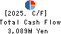 NOMURA Co.,Ltd. Cash Flow Statement 2025年Feb期 NOMURA Co.,Ltd. Cash Flow Statement 2025年2月期