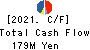 MURAKI CORPORATION Cash Flow Statement 2021年3月期