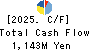 Iceco Inc. Cash Flow Statement 2025年3月期