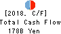Daishi Hokuetsu Financial Group,Inc. Cash Flow Statement 2018年Mar期 Daishi Hokuetsu Financial Group,Inc. Cash Flow Statement 2018年3月期