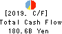 Juroku Financial Group,Inc. Cash Flow Statement 2019年3月期