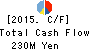 YKT CORPORATION Cash Flow Statement 2015年Dec期 YKT CORPORATION Cash Flow Statement 2015年12月期