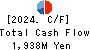 Fujii Sangyo Corporation Cash Flow Statement 2024年3月期