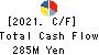 Ishikawa Seisakusho, Ltd. Cash Flow Statement 2021年3月期