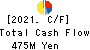 AWA PAPER & TECHNOLOGICAL COMPANY, Inc. Cash Flow Statement 2021年3月期