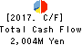 Bell-Park Co.,Ltd. Cash Flow Statement 2017年Dec期 Bell-Park Co.,Ltd. Cash Flow Statement 2017年12月期