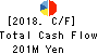 N・FIELD Co.,Ltd. Cash Flow Statement 2018年12月期
