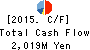 TSUBAKIMOTO KOGYO CO.,LTD. Cash Flow Statement 2015年Mar期 TSUBAKIMOTO KOGYO CO.,LTD. Cash Flow Statement 2015年3月期