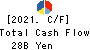 AIFUL CORPORATION Cash Flow Statement 2021年Mar期 AIFUL CORPORATION Cash Flow Statement 2021年3月期