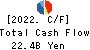 Heiwa Corporation Cash Flow Statement 2022年Mar期 Heiwa Corporation Cash Flow Statement 2022年3月期